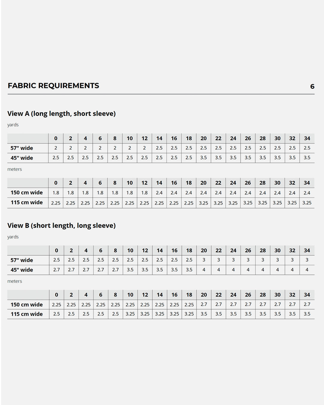 Helens Closet Moss Jacket Fabric Requirements
